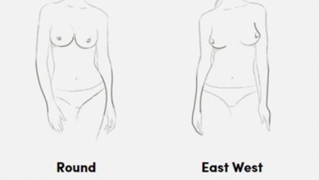 Breast Shape Dictionary – Finding Your Breast Shape & Type – ThirdLove